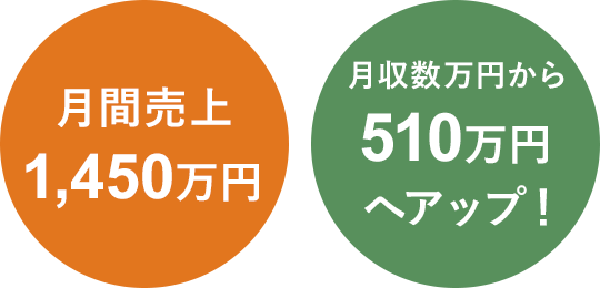 谷村さん