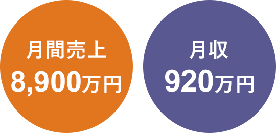 藤谷さん