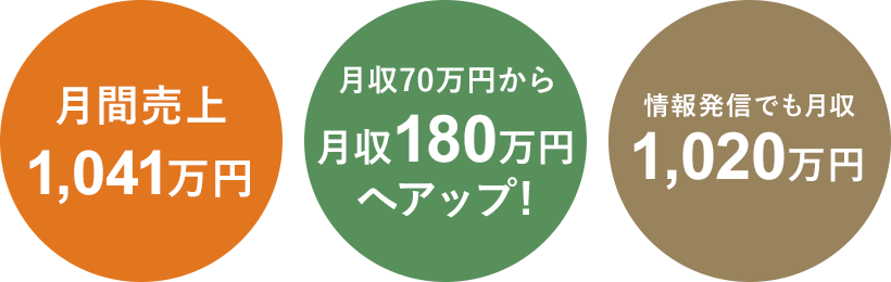 Motokiさん