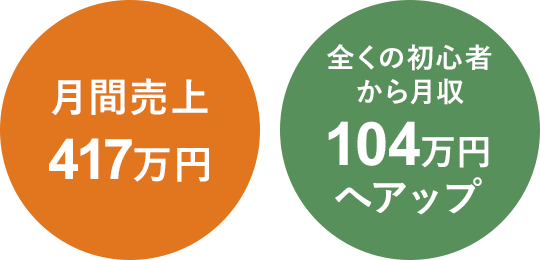 kameiさん