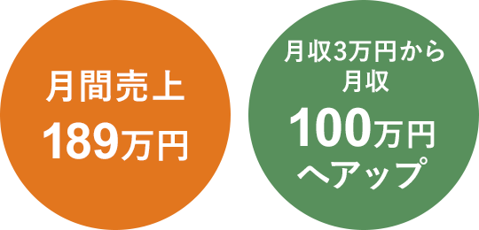 尾形さん