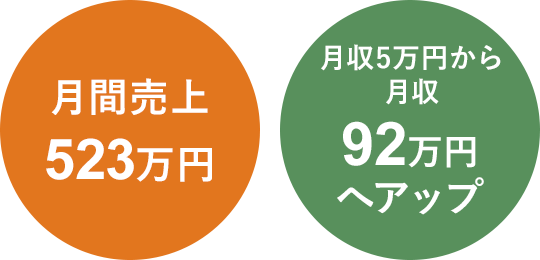 藤井さん