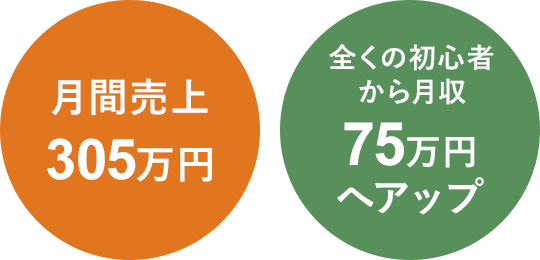 はじめさん