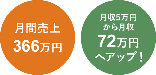 坪井さん