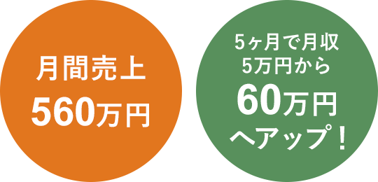 ふたばさん
